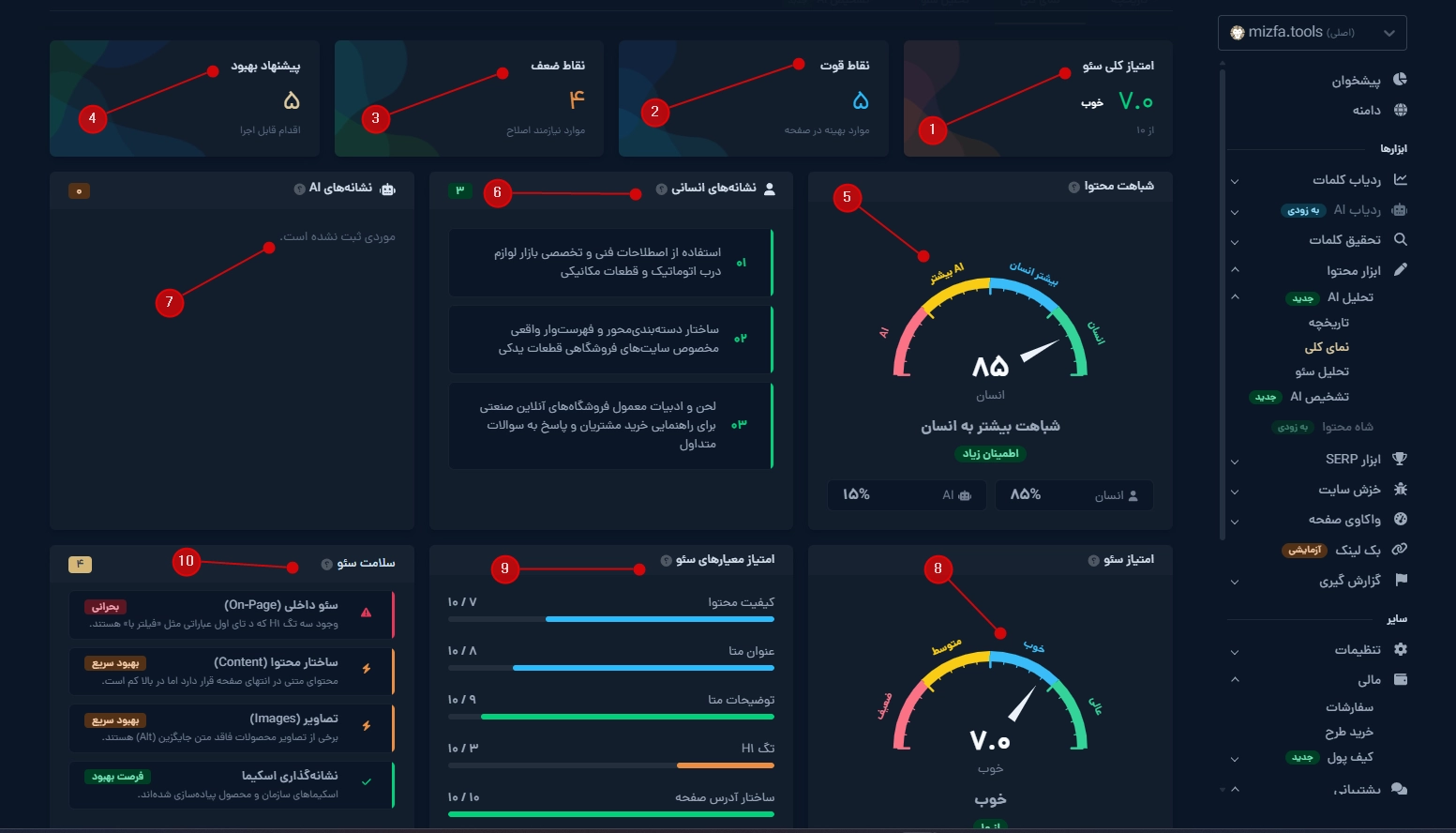 محیط تب نمای کلی تحلیل AI در ابزار محتوای میزفا تولز
