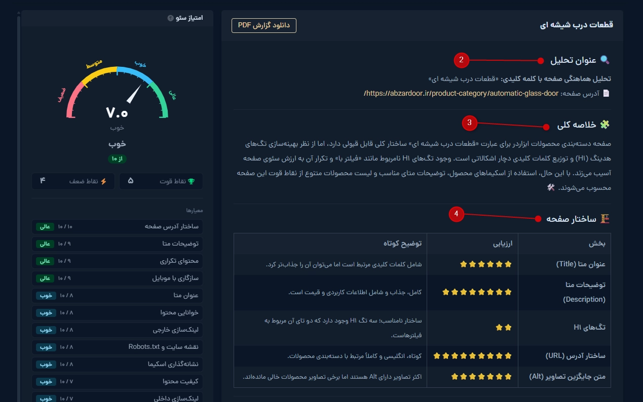 نمایش عنوان تحلیل و بخش ساختار صفحه در تب تحلیل سئو