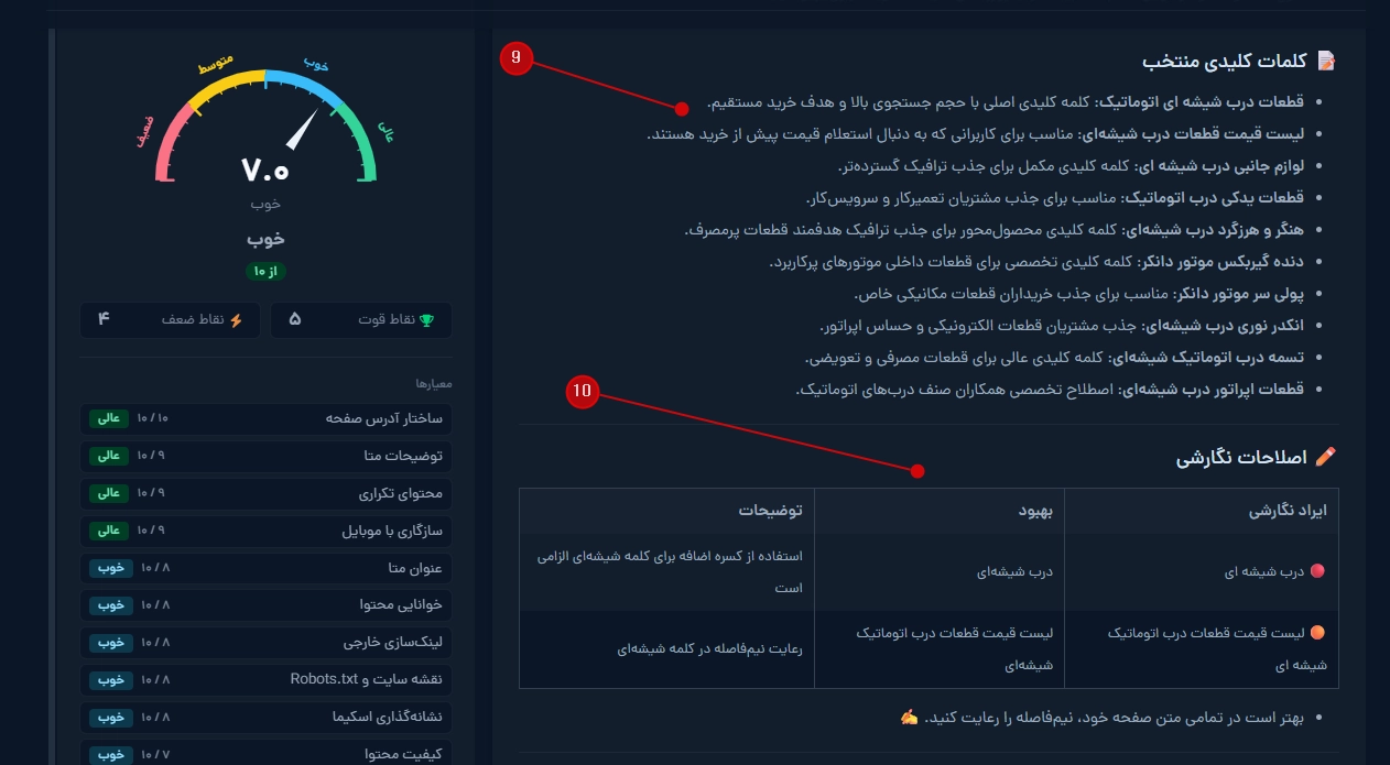 کلمات کلیدی منتخب و جدول اصلاحات نگارشی در تب تحلیل سئو