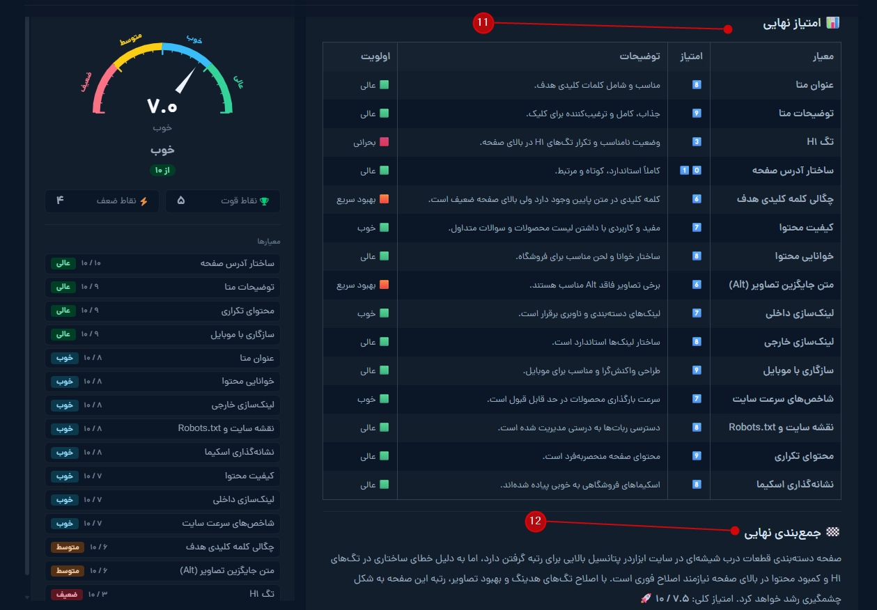 جدول امتیاز نهایی معیارها و جمع‌بندی نهایی در تب تحلیل سئو