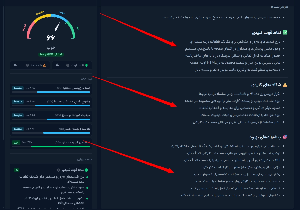 نقاط قوت کلیدی، شکاف‌ها و پیشنهادهای بهبود در گزارش GEO