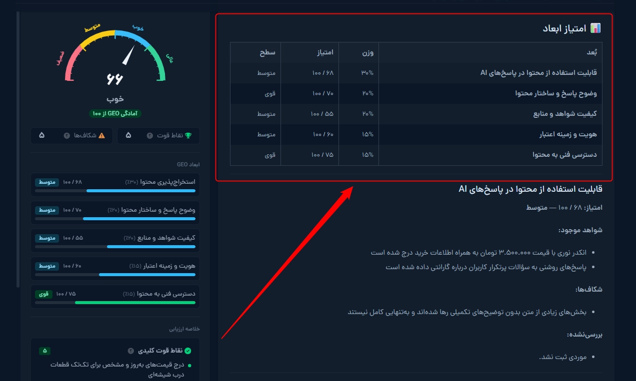 جدول امتیاز ابعاد مختلف در تب تحلیل GEO میزفا تولز