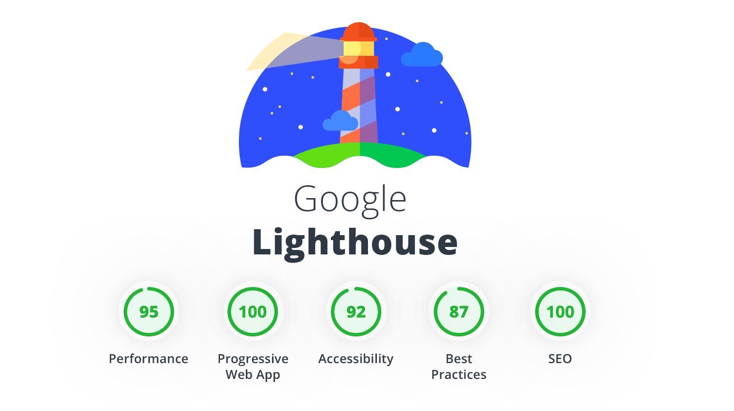 ابزار سئو گوگل Google Lighthouse