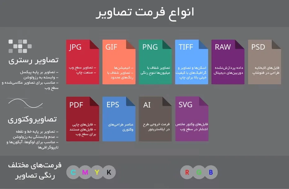 انواع مختلف فرمت تصاویر و کاربردها