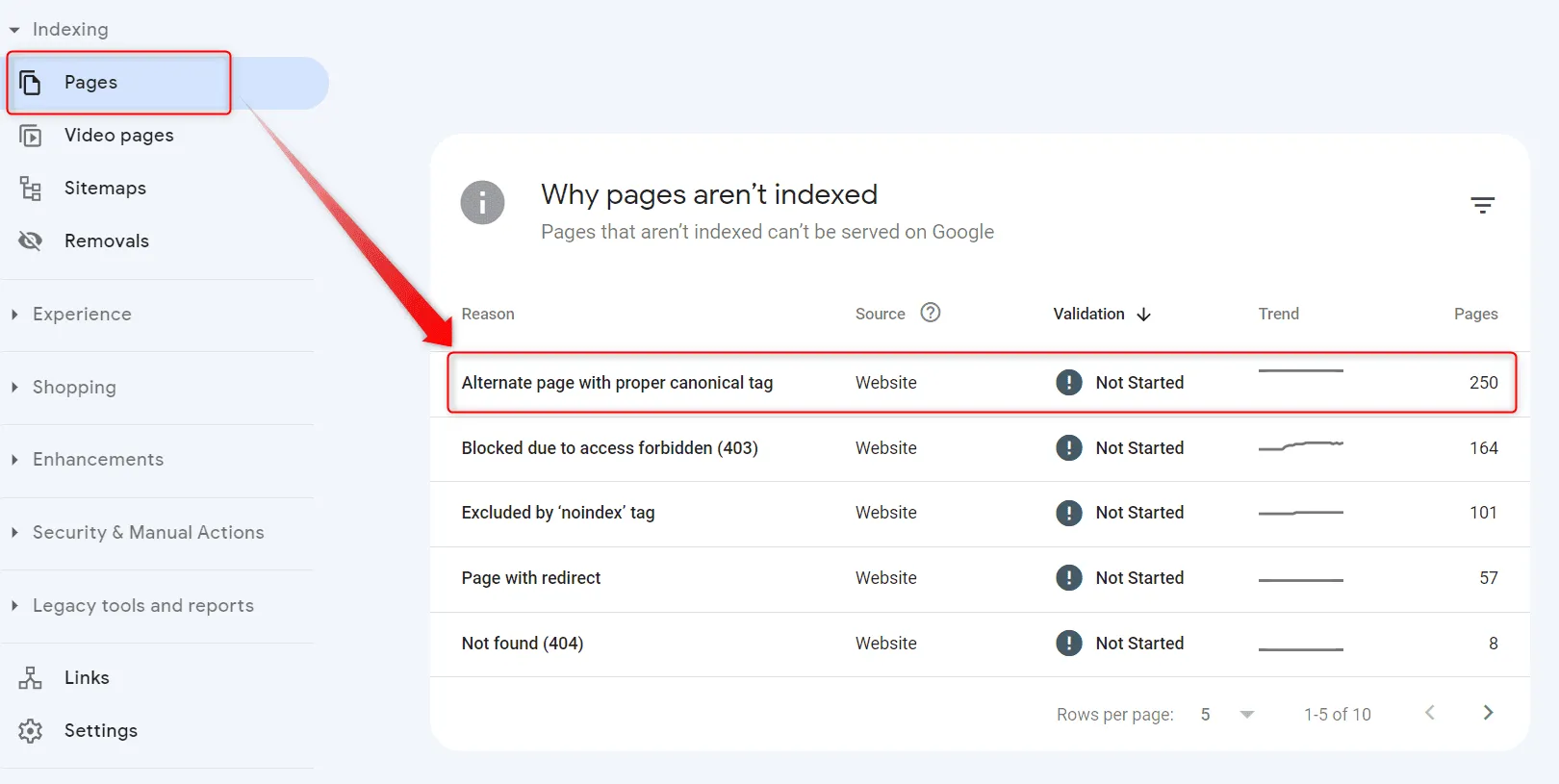 علت خطای Alternate page with proper canonical tag در سرچ کنسول و رفع آن