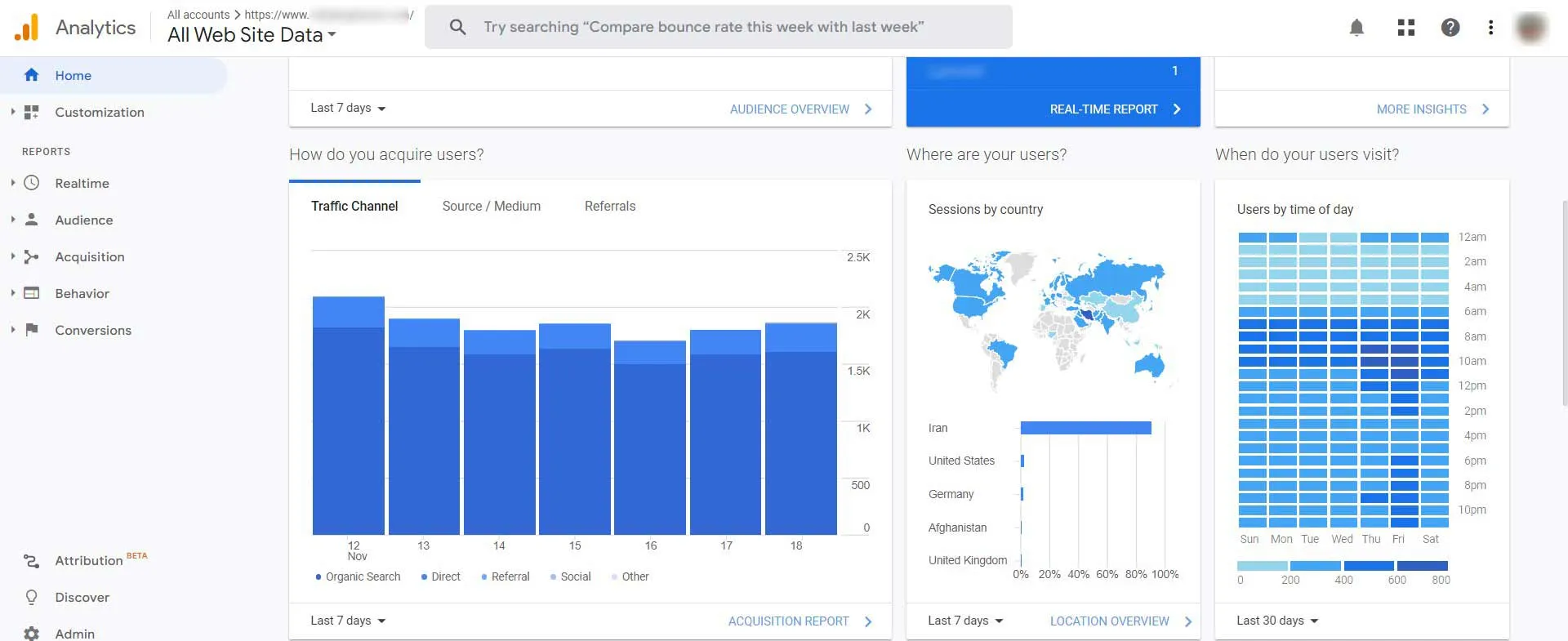 ابزار  Google Analytics
