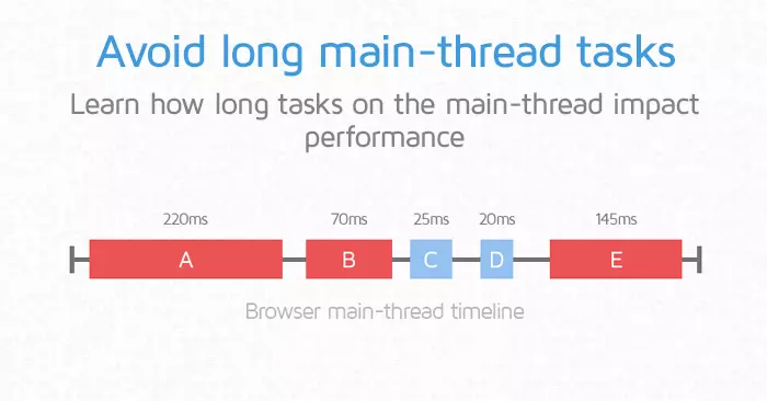 رفع خطای Avoid long main-thread tasks