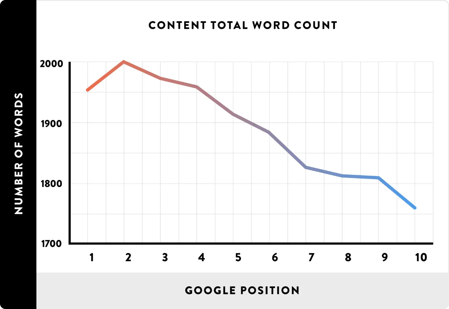 content-total-word-count.webp
