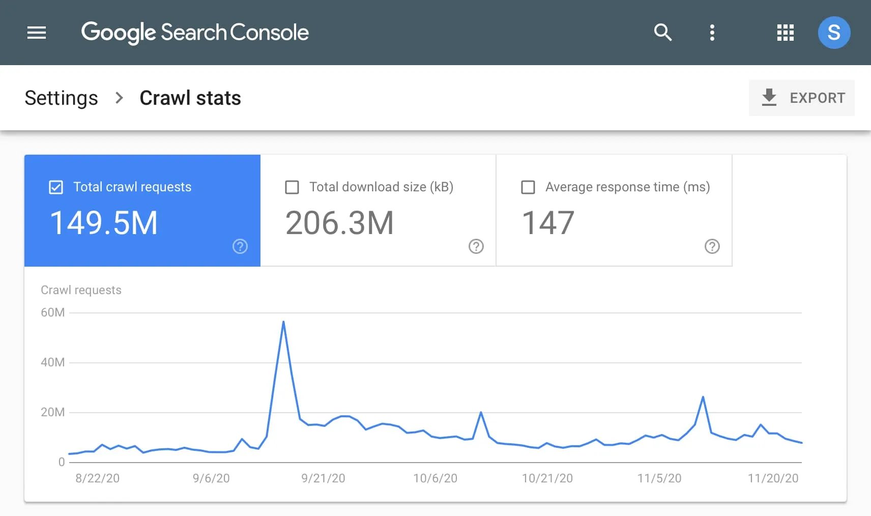 Crawl stats در سرچ کنسول چیست؟