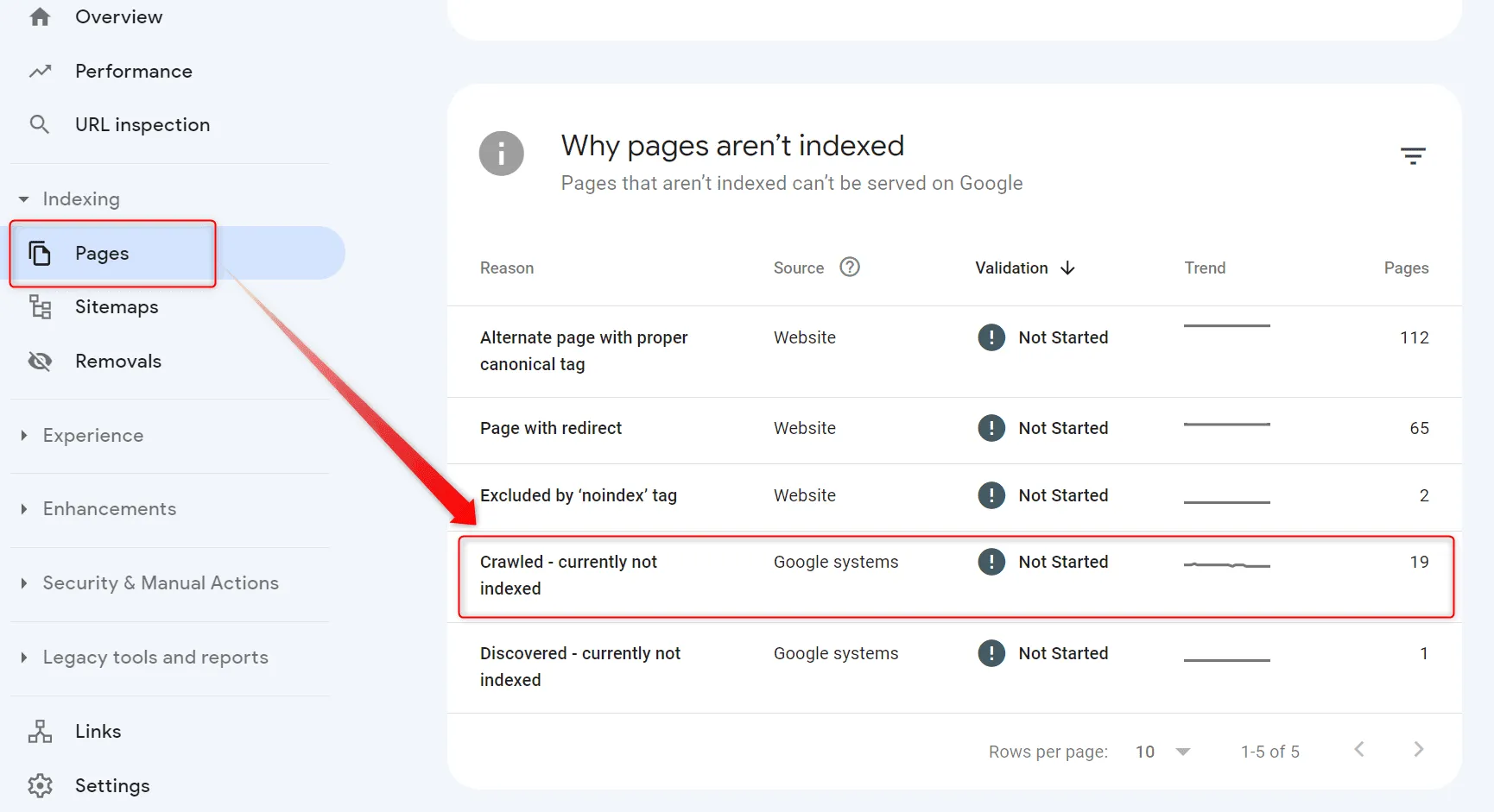 علت خطای Crawled – currently not indexed در سرچ کنسول و راه رفع آن