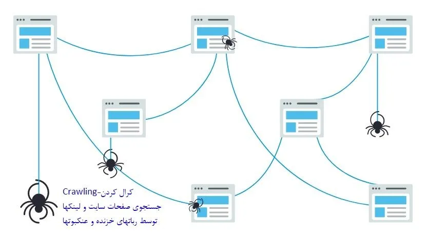 موتور جستجو چگونه کار می کنند؟