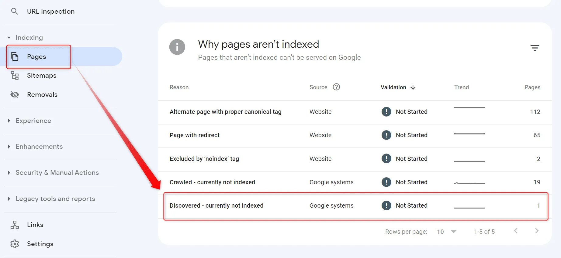 علت خطای Discovered – currently not indexed در سرچ کنسول و رفع آن