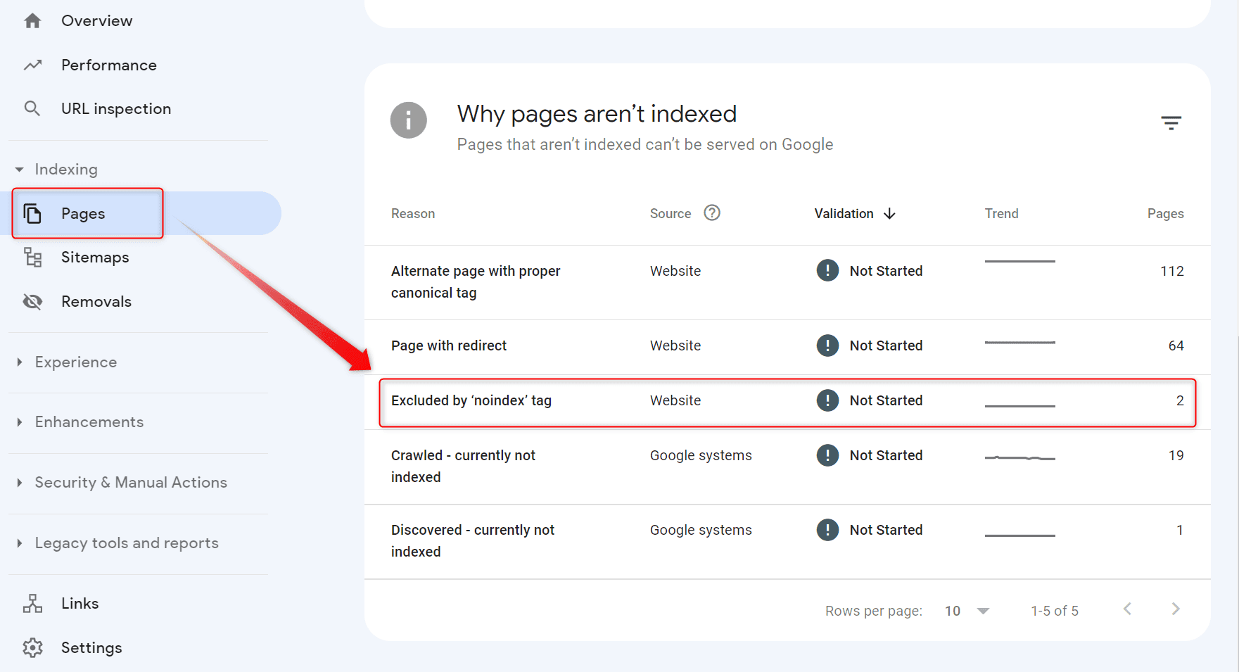 خطای Excluded by ‘noindex’ tag در سرچ کنسول چیست؟