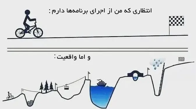 روزی چند ساعت کار کنیم؟ مدیر سئو یعنی مدیر زمان