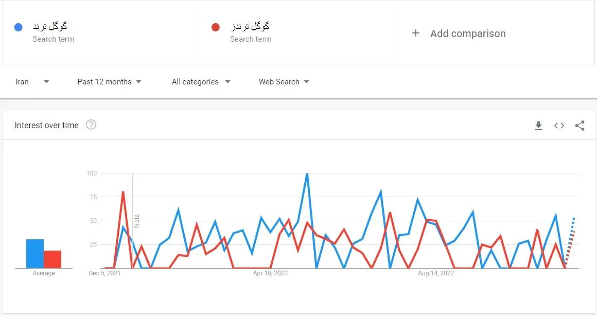 گوگل ترند