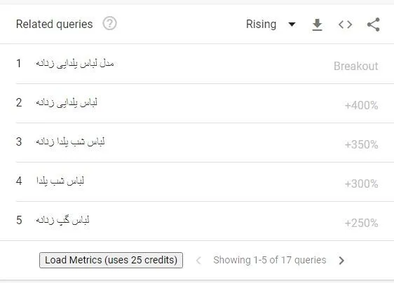 آموزش کار با گوگل ترند