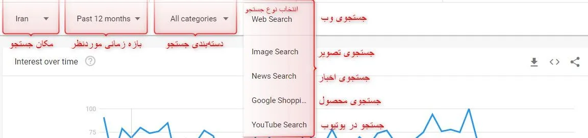 آموزش کار با گوگل ترندز