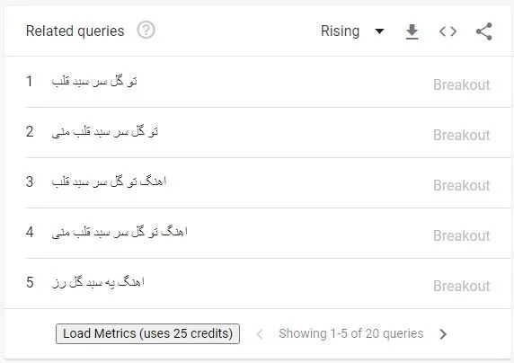 کلمات کلیدی مرتبط در گوگل ترند