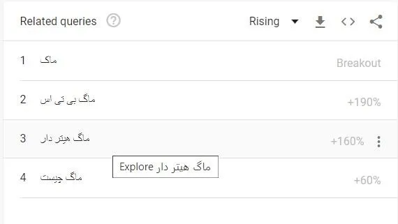 نحوه استفاده از گوگل ترند