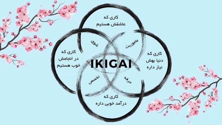 مفهوم ایکیگای در فرهنگ ژاپنی