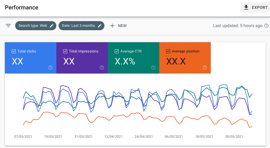 آموزش گزارش عملکرد performance report در سرچ کنسول گوگل