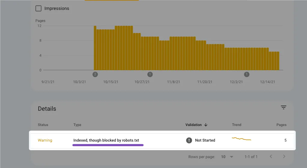 خطای indexed though blocked by robots.txt چطوری حل کنم؟