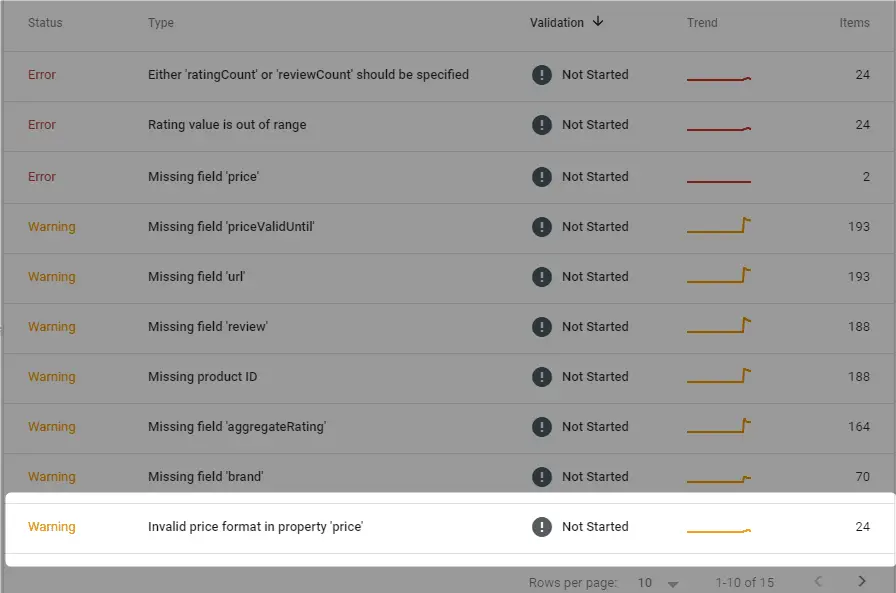 مشکل invalid price format in property "price" (in "offers") در سرچ کنسول 