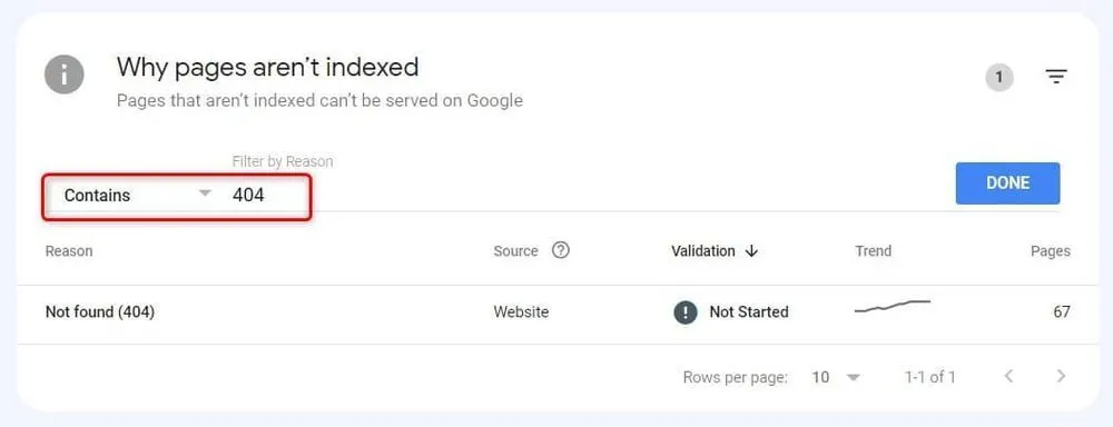 خطاهای Google Search Console 404