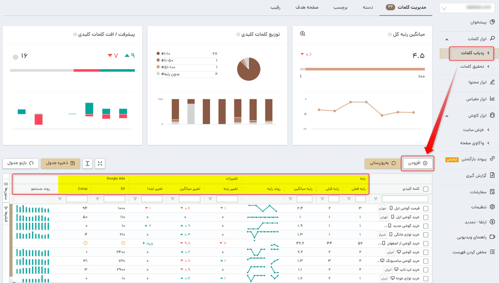 آشنایی با میانگین نرخ کلیک یا Average CTR در گوگل سرچ کنسول