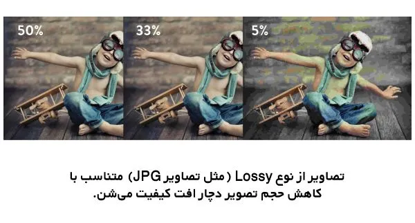 بهترین فرمت تصویر برای سایت – کاربرد هر نوع فرمت عکس