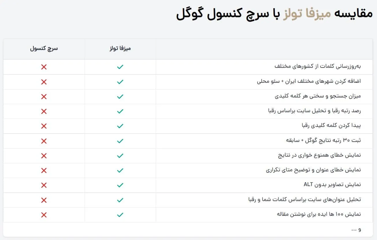 مقایسه میزفا تولز با سرچ کنسول گوگل