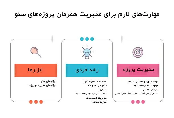 چطور همزمان چند پروژه سئو را مدیریت کنیم؟