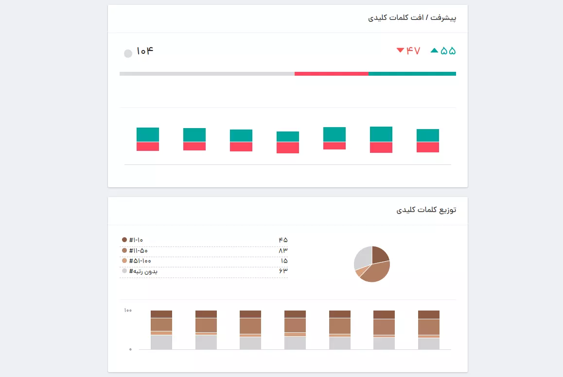 نمونه گزارش سئو