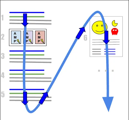 نحوه محاسبه Average Position در گوگل سرچ کنسول