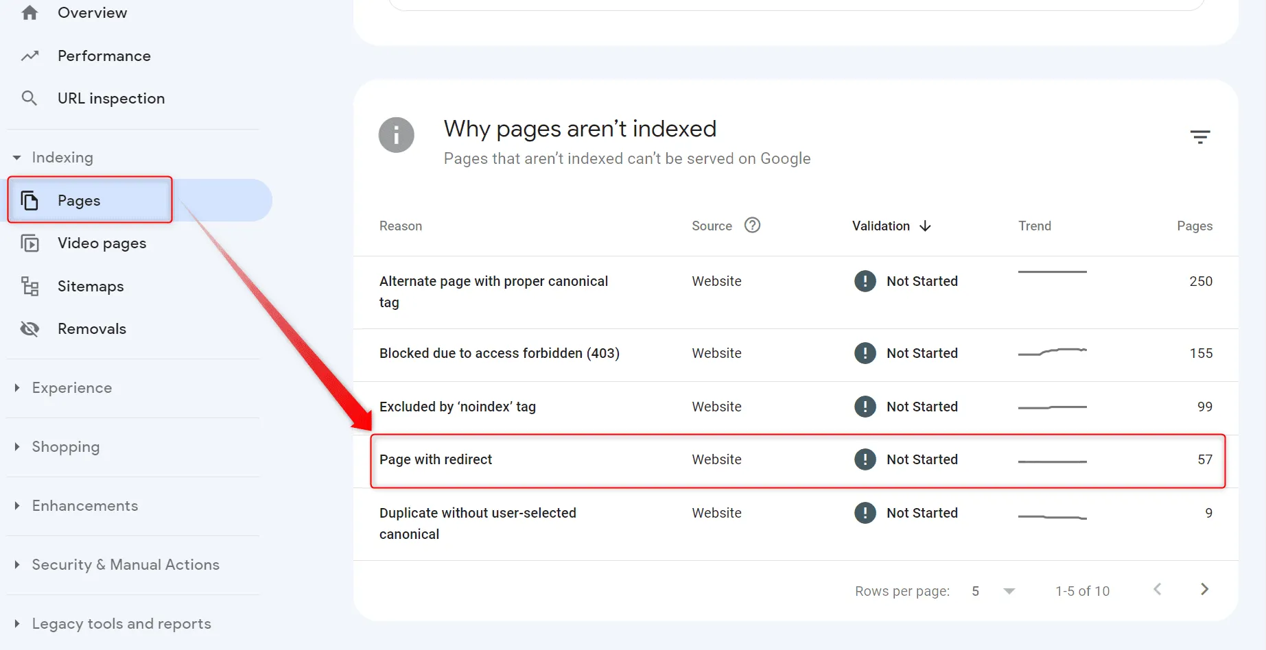 علت خطای Page with redirect در سرچ کنسول و راه رفع آن