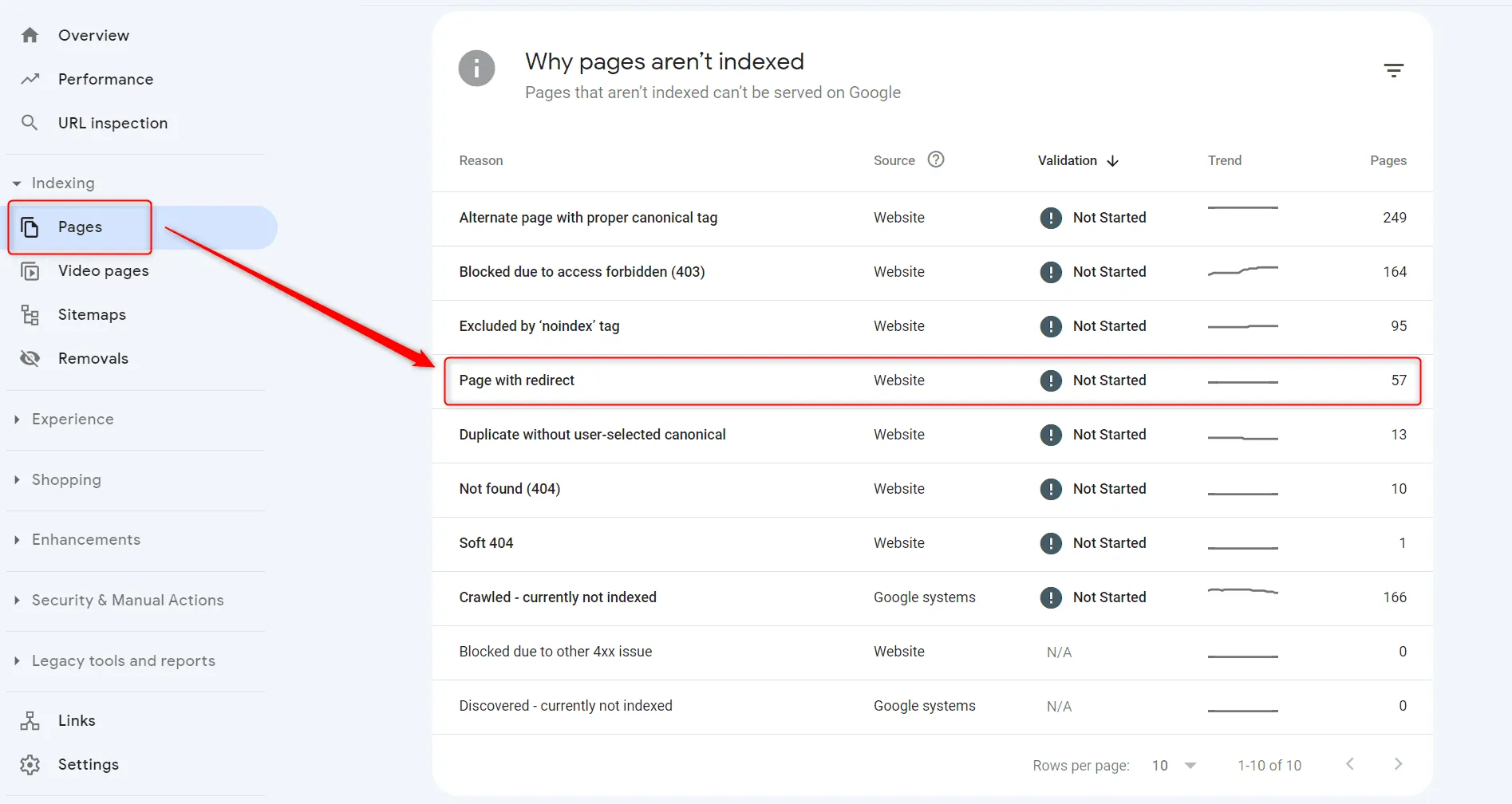 خطای Redirect error در سرچ کنسول