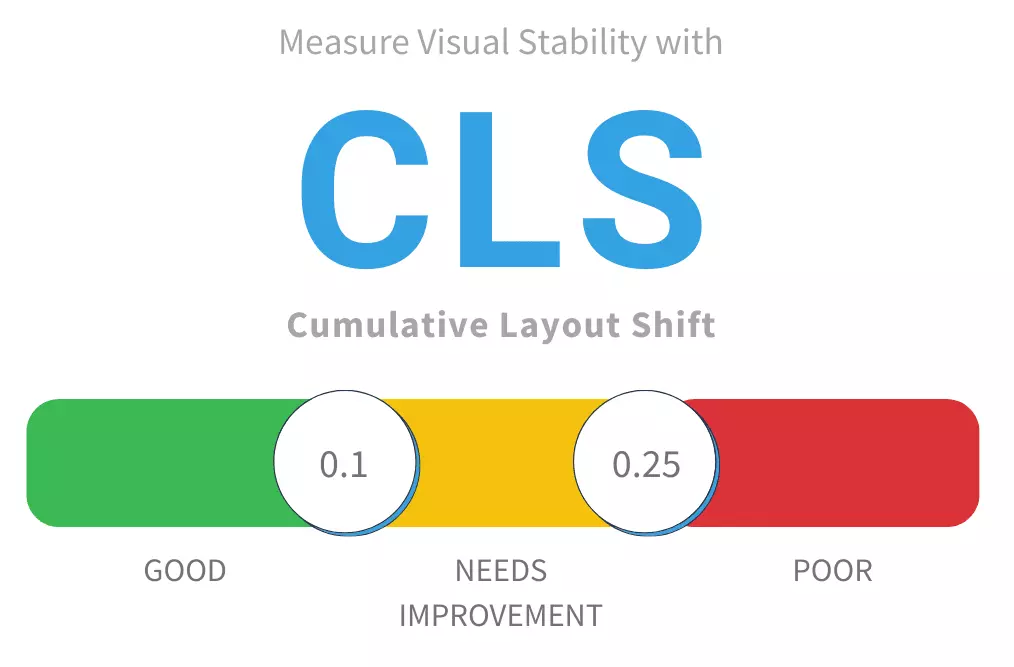 خطای CLS در سرچ کنسول چیست