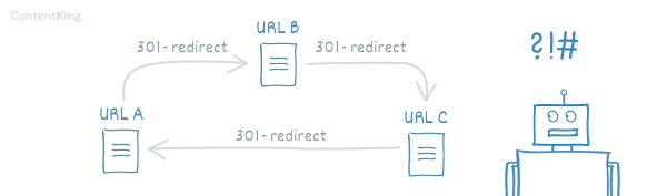 حلقه تغییر مسیر (redirect loop) علت خطای Redirect error در سرچ کنسول