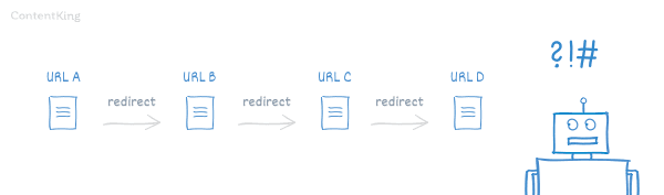زنجیره تغییر مسیر (redirect chain) علت خطای Redirect error در سرچ کنسول