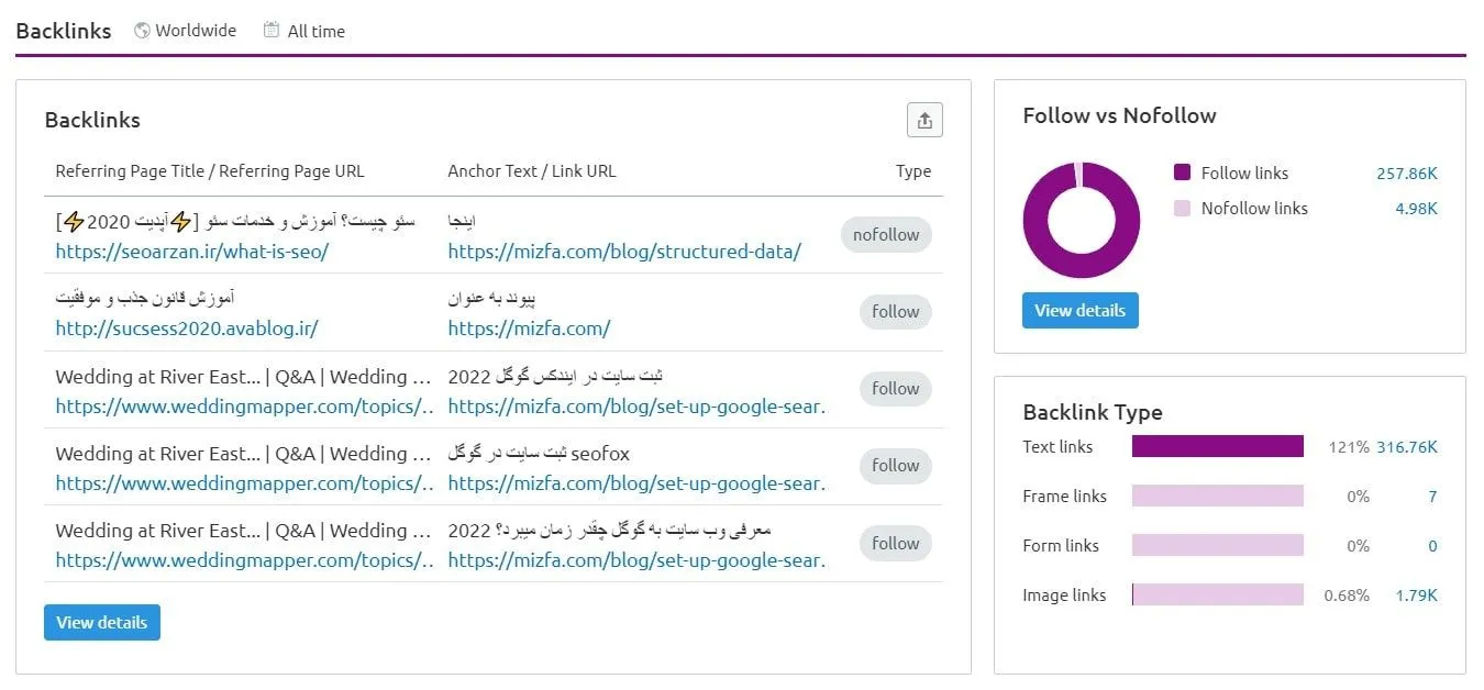 نمودار بک‌لینک‌ها در بخش Backlinks سمراش