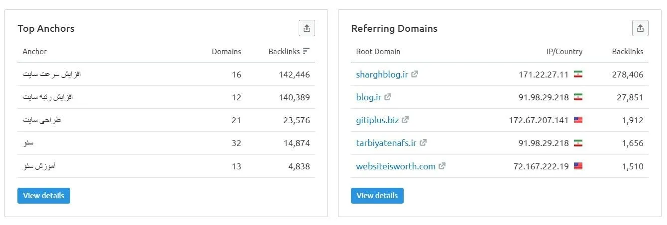 آموزش semrush