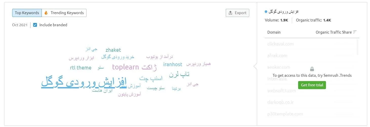 ابر کلمات در semrush