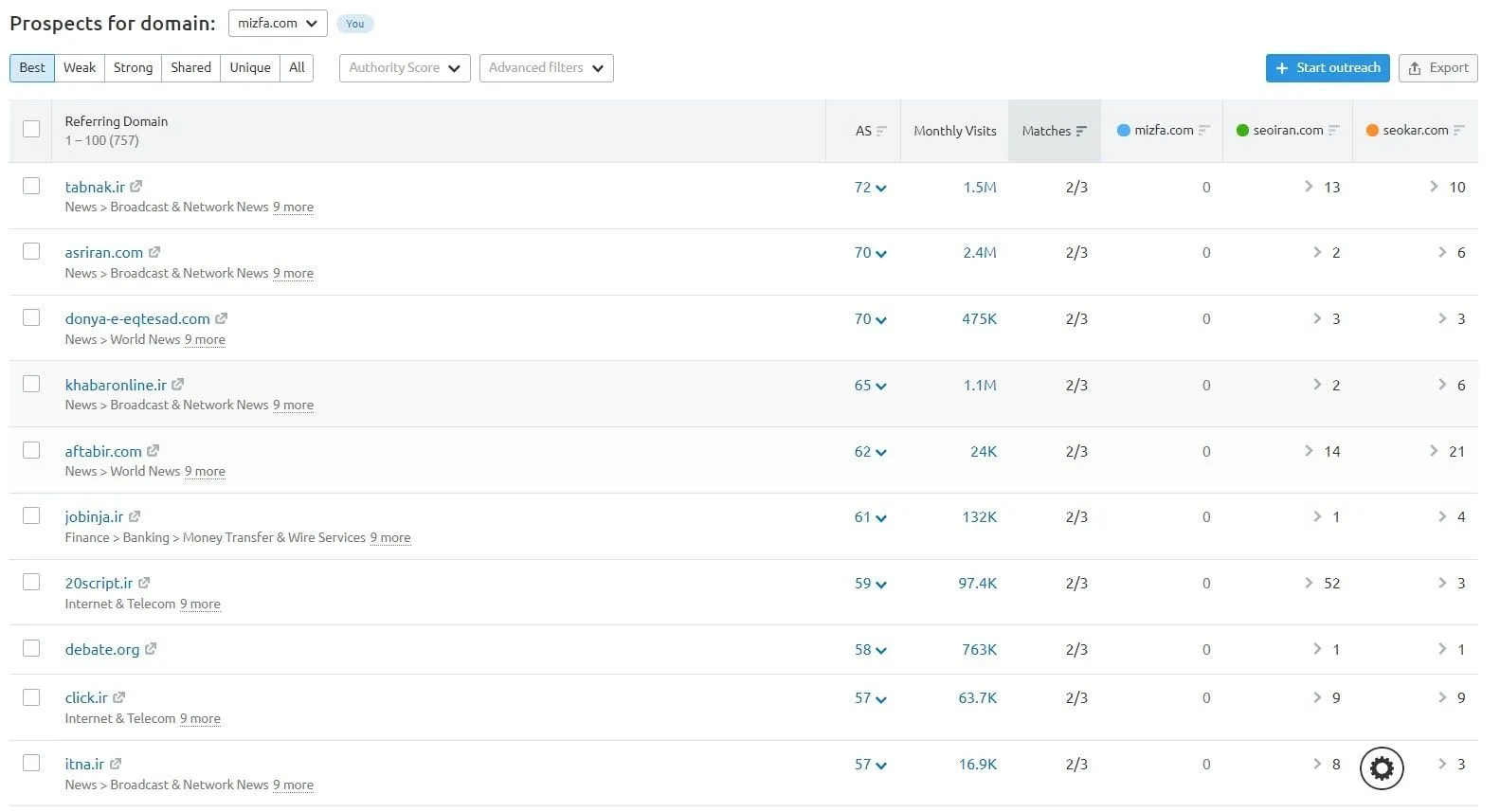 یادگیری semrush