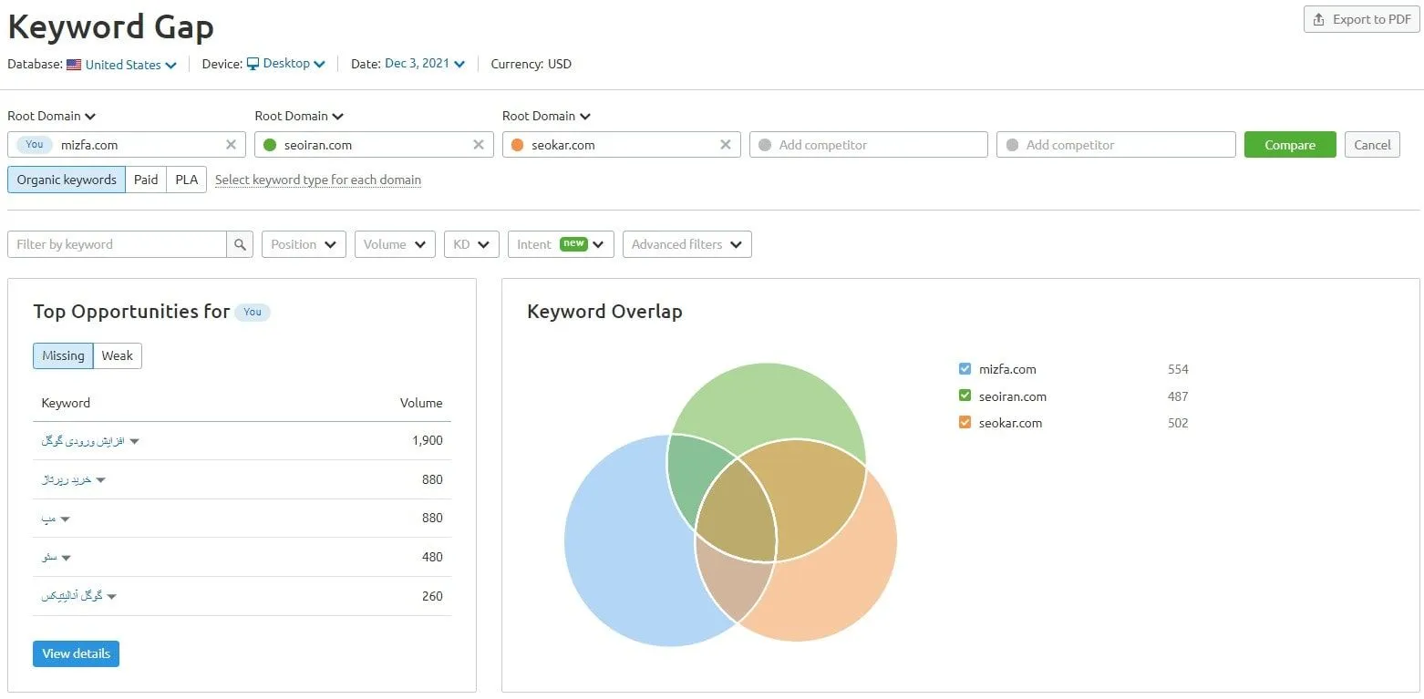 آموزش semrush