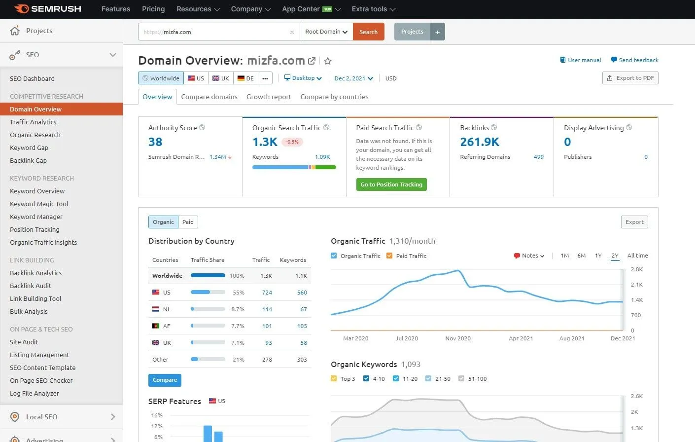 استفاده از ابزار semrush