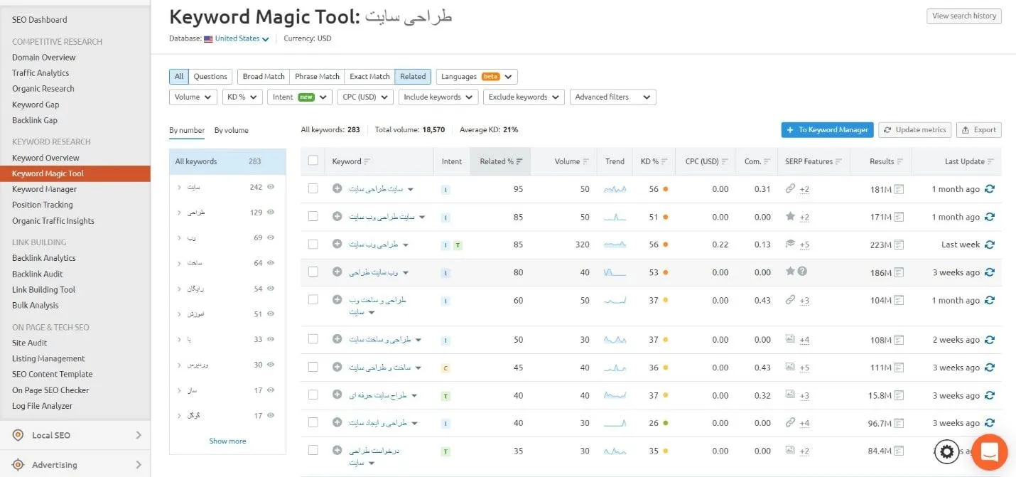 ابزار semrush