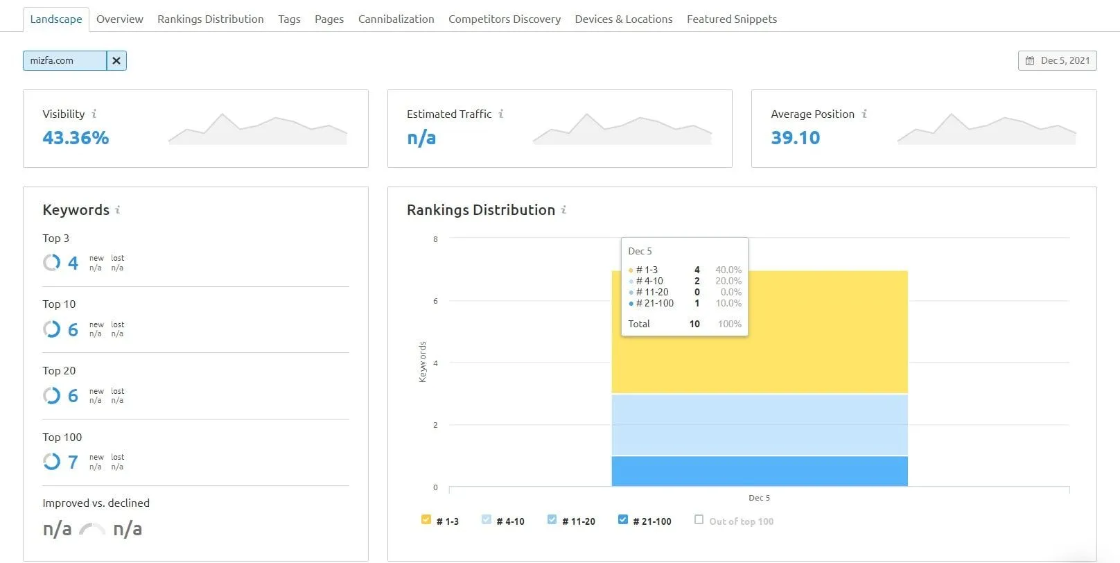 آموزش semrush