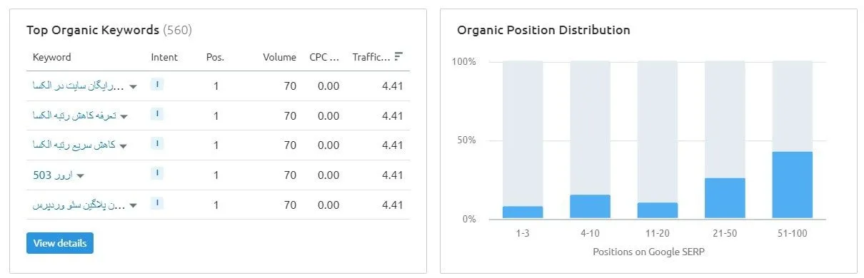 semrush چیست