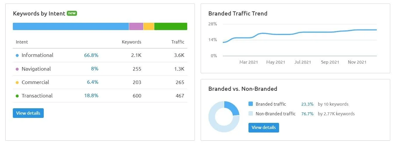 آموزش semrush