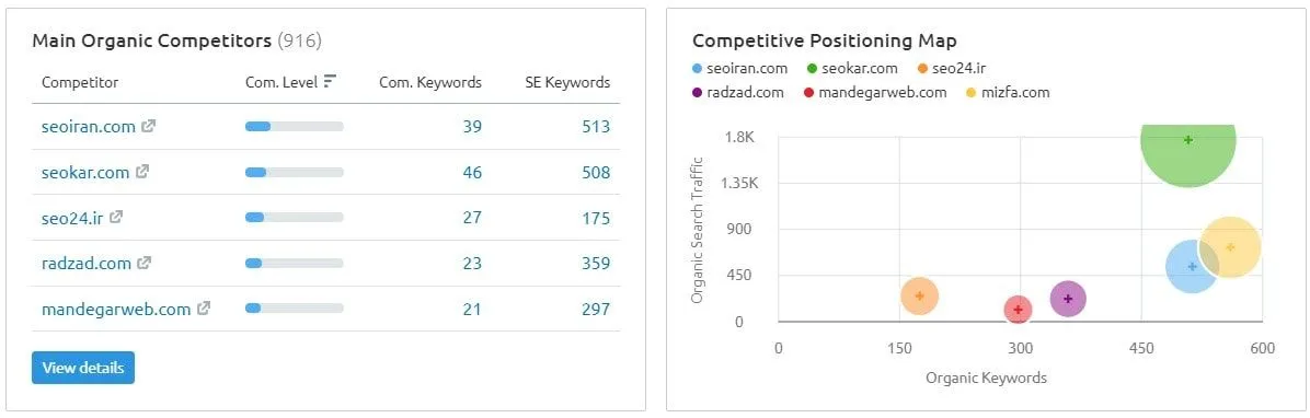 ابزار semrush